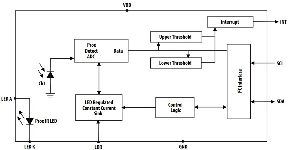 Block Diagram - Broadcom APDS-9130 Digital Proximity Sensor
